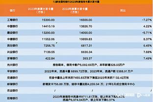 深圳新鹏城新赛季年票600元-1500元，单场票120元-360元